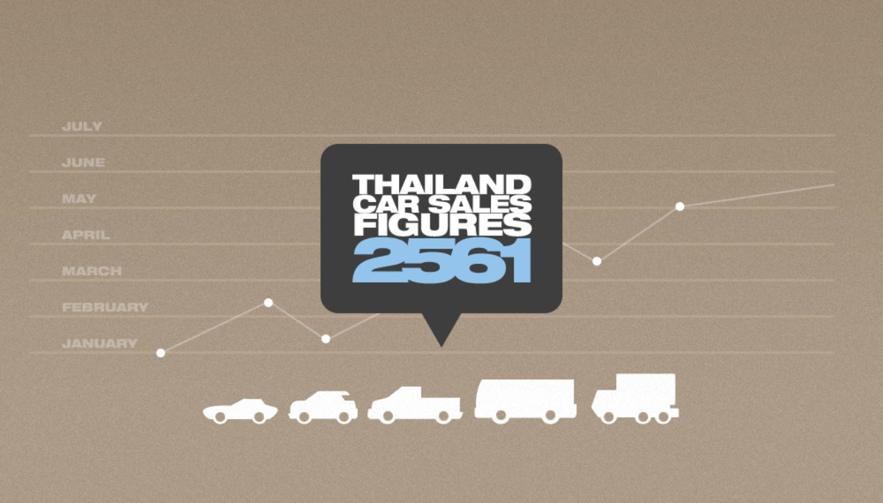 ยอดจำหน่ายรถยนต์ในประเทศไทย : เดือนธันวาคม 2561