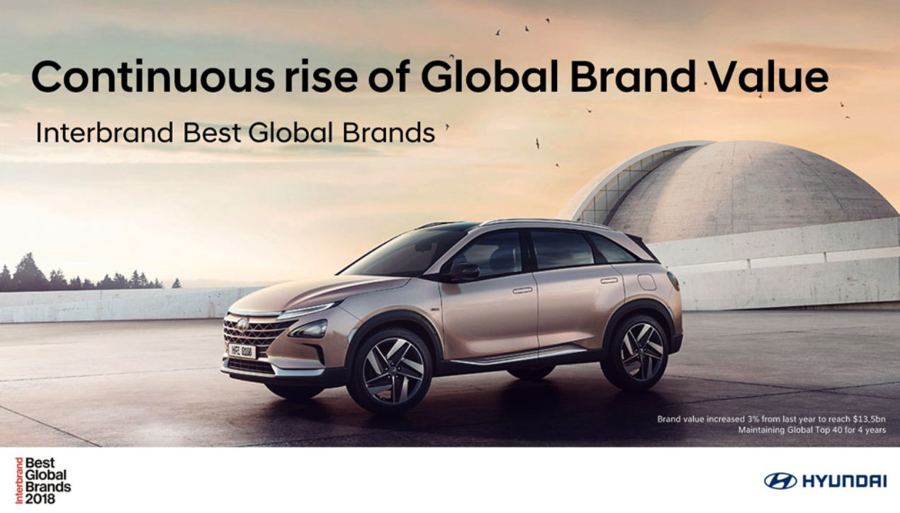 Hyundai ครองตำแหน่ง 40 อันดับแรกของแบรนด์ที่มีมูลค่าสูงสุดระดับโลกเป็นปีที่ 4