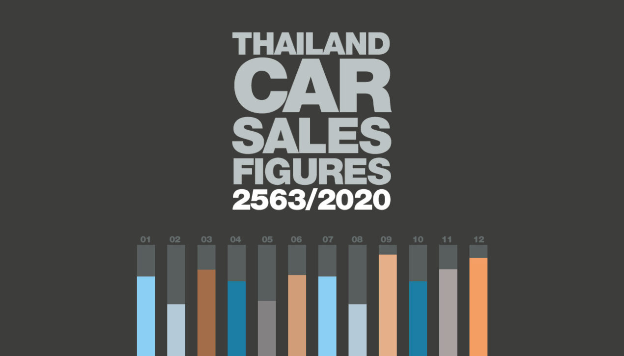 ยอดจำหน่ายรถยนต์ในประเทศไทย : เดือนธันวาคม 2563