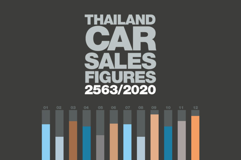 ยอดจำหน่ายรถยนต์ในประเทศไทย : เดือนเมษายน 2563