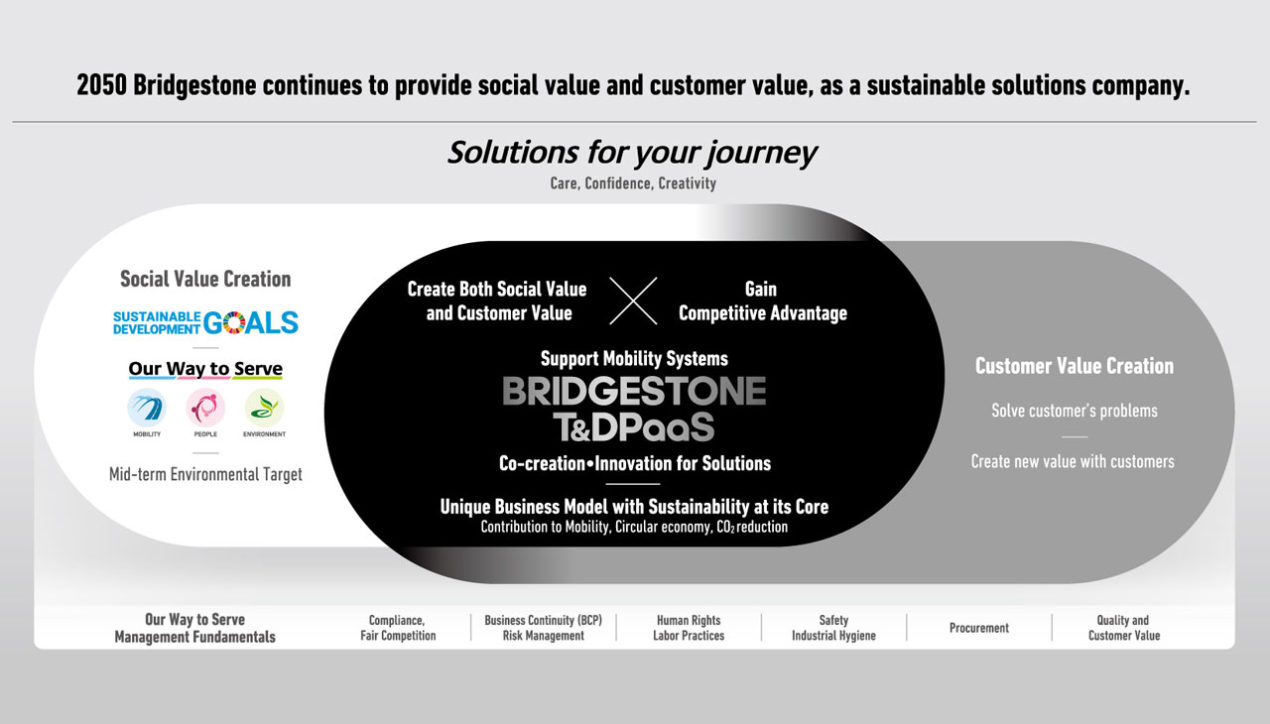 Bridgestone ประกาศกลยุทธ์ธุรกิจใหม่ พร้อมสโลแกนใหม่
