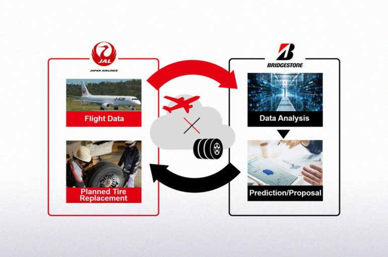 Bridgestone และ JAL พัฒนาเทคโนโลยีบำรุงรักษายางเครื่องบิน