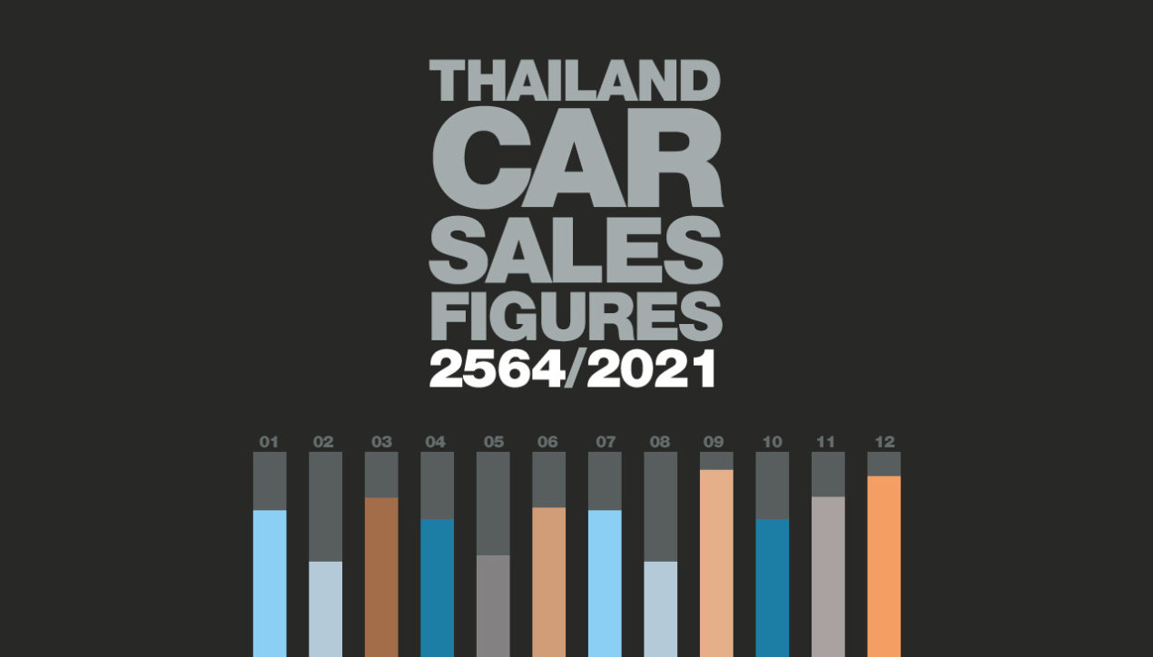 ยอดจำหน่ายรถยนต์ในประเทศไทย : เดือนกรกฎาคม 2564