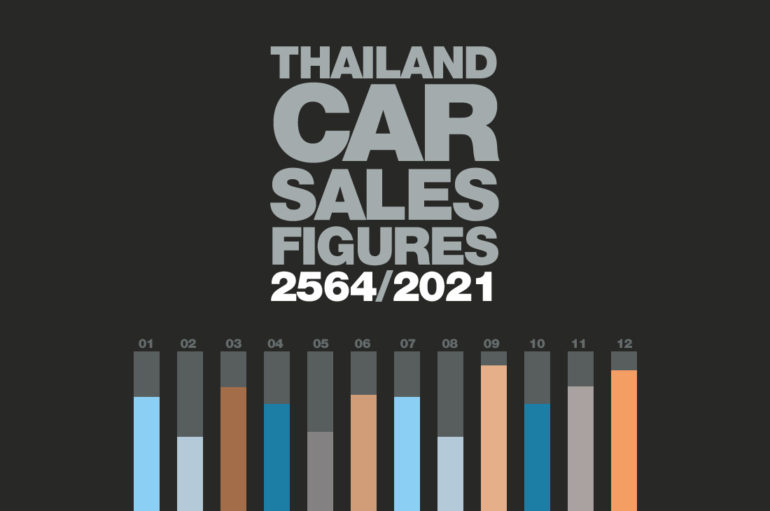 ยอดจำหน่ายรถยนต์ในประเทศไทย : เดือนพฤษภาคม 2564