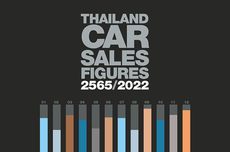 ยอดจำหน่ายรถยนต์ในประเทศไทย : เดือนกุมภาพันธ์ 2565