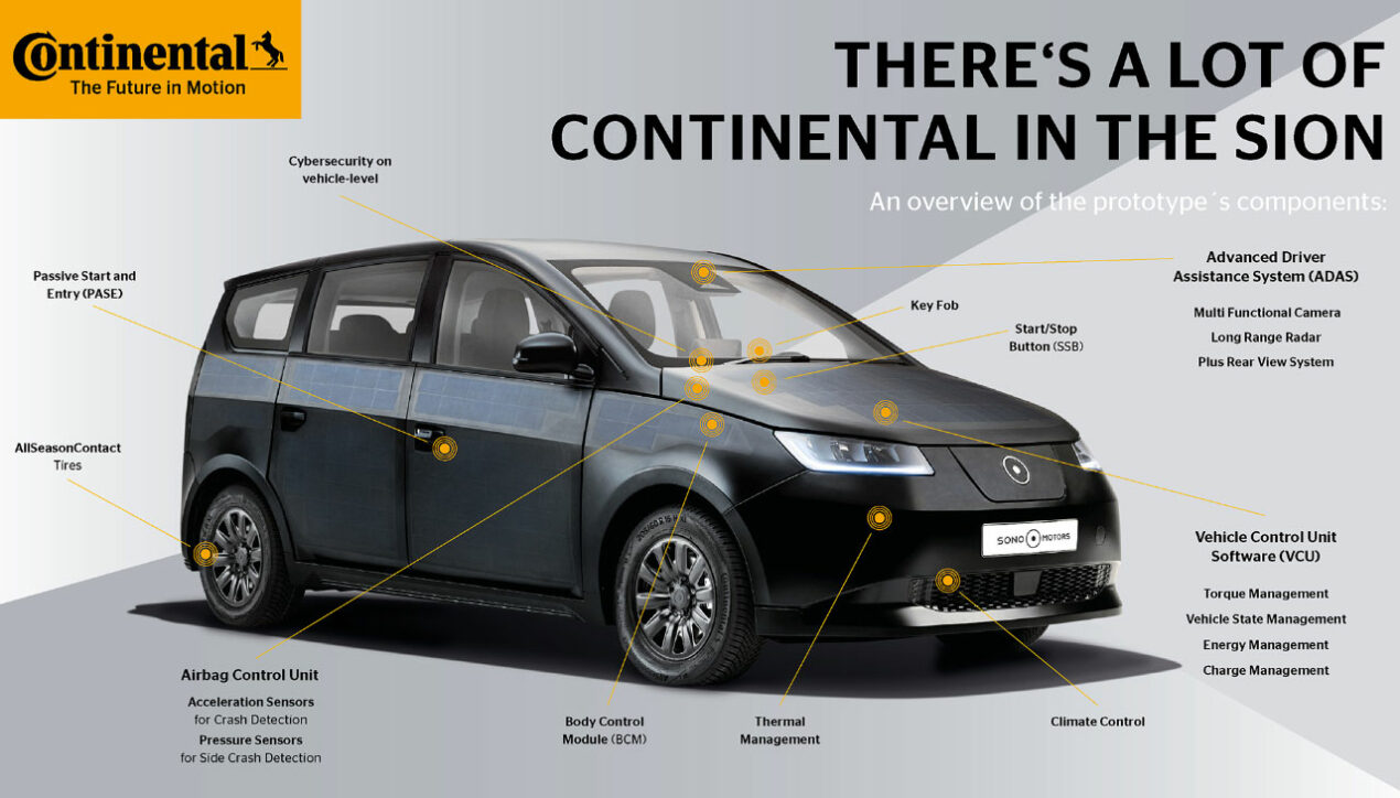 Continental สนับสนุน Sono Motors พัฒนารถไฟฟ้าแสงอาทิตย์