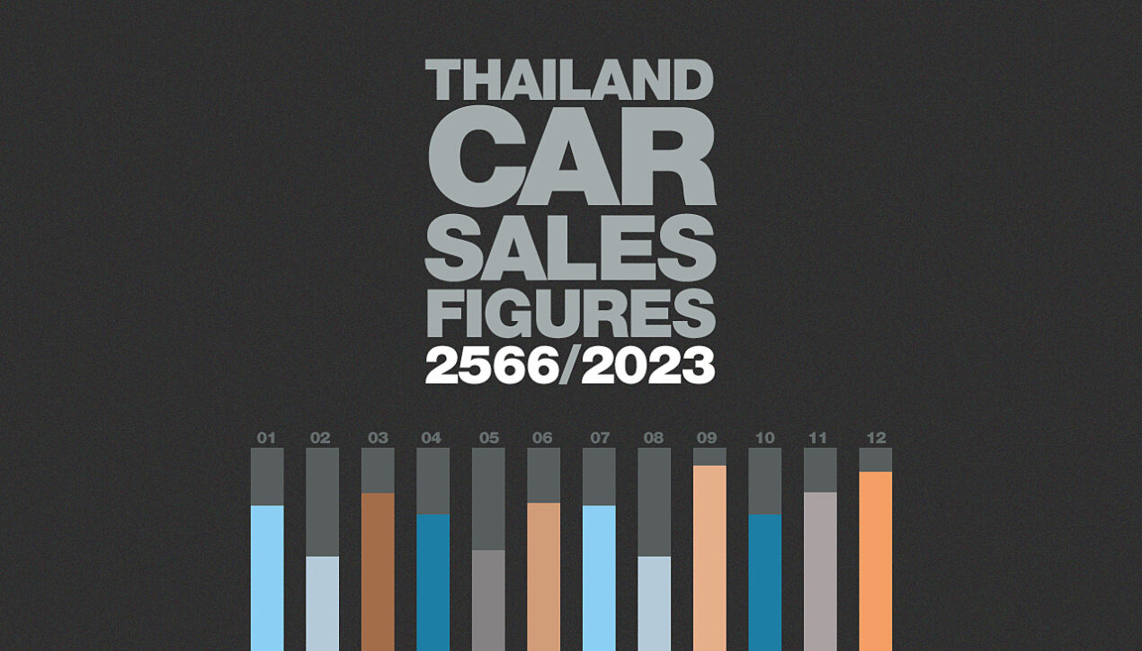 ยอดจำหน่ายรถยนต์ในประเทศไทย : เดือนกันยายน 2566