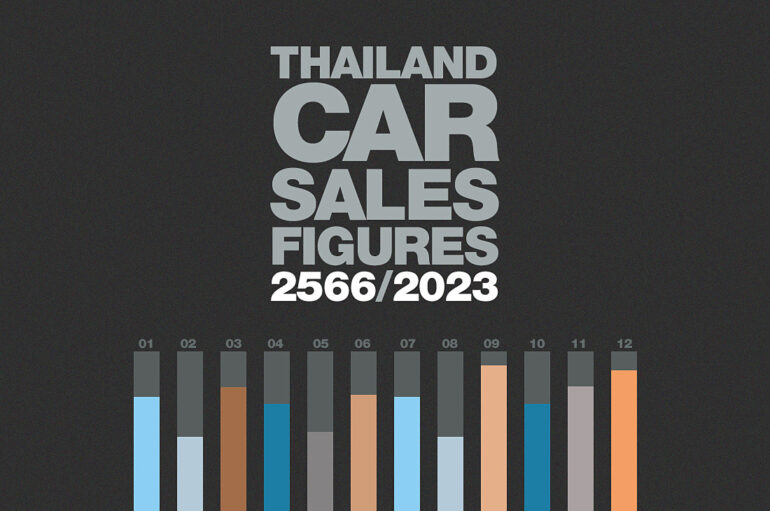 ยอดจำหน่ายรถยนต์ในประเทศไทย : เดือนตุลาคม 2566