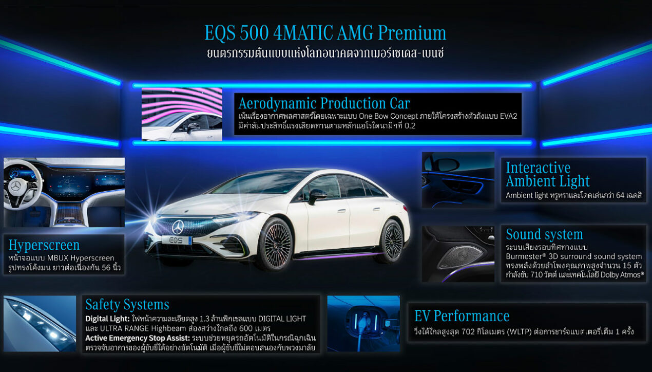 EQS 500 4MATIC AMG Premium ต้นแบบแห่งโลกอนาคต