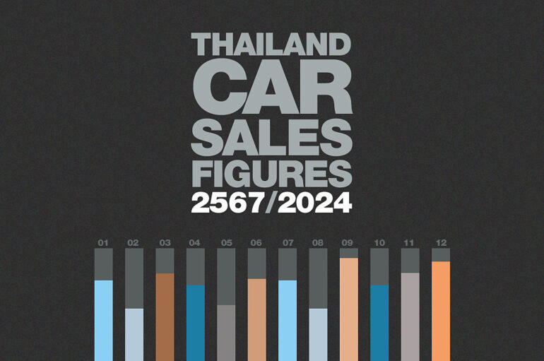 ยอดจำหน่ายรถยนต์ในประเทศไทย : เดือนเมษายน 2567